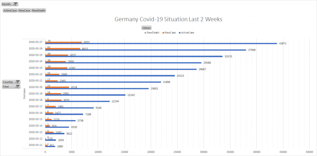 Germany  Covid-19 Situation Last 2 Weeks March 2020